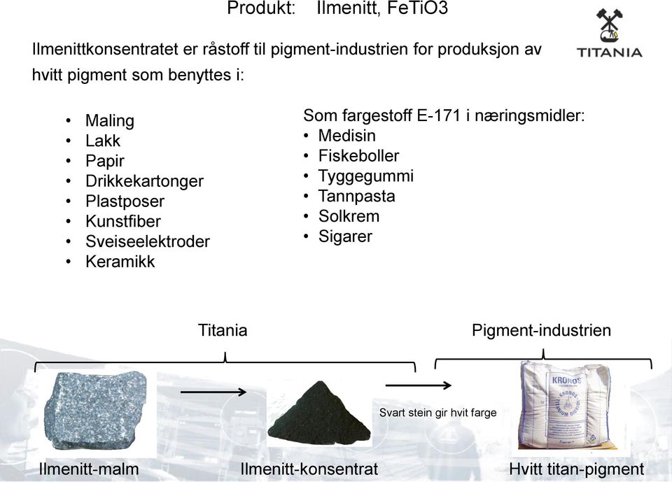 Keramikk Som fargestoff E-171 i næringsmidler: Medisin Fiskeboller Tyggegummi Tannpasta Solkrem Sigarer