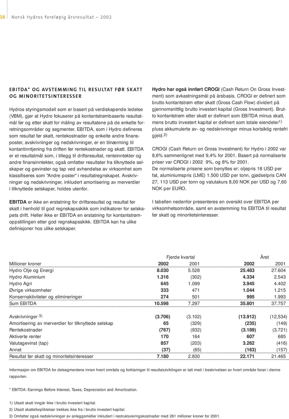 EBITDA, som i Hydro defineres som resultat før skatt, rentekostnader og enkelte andre finansposter, avskrivninger og nedskrivninger, er en tilnærming til kontantinntjening fra driften før