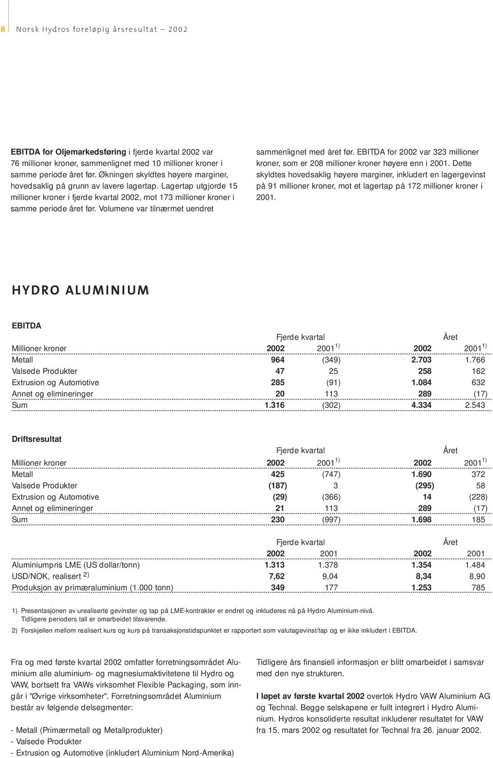 Volumene var tilnærmet uendret sammenlignet med året før. EBITDA for 2002 var 323 millioner kroner, som er 208 millioner kroner høyere enn i 2001.