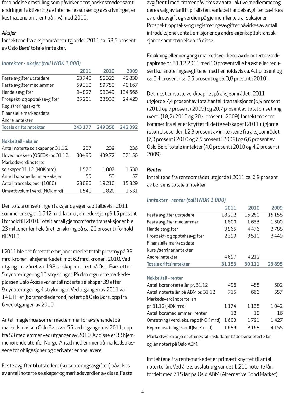 Inntekter - aksjer (tall i NOK 1 000) 2011 2010 2009 Faste avgifter utstedere 63 749 56 326 42 830 Faste avgifter medlemmer 59 310 59 750 40 167 Handelsavgifter 94 827 99 349 134 666 Prospekt- og