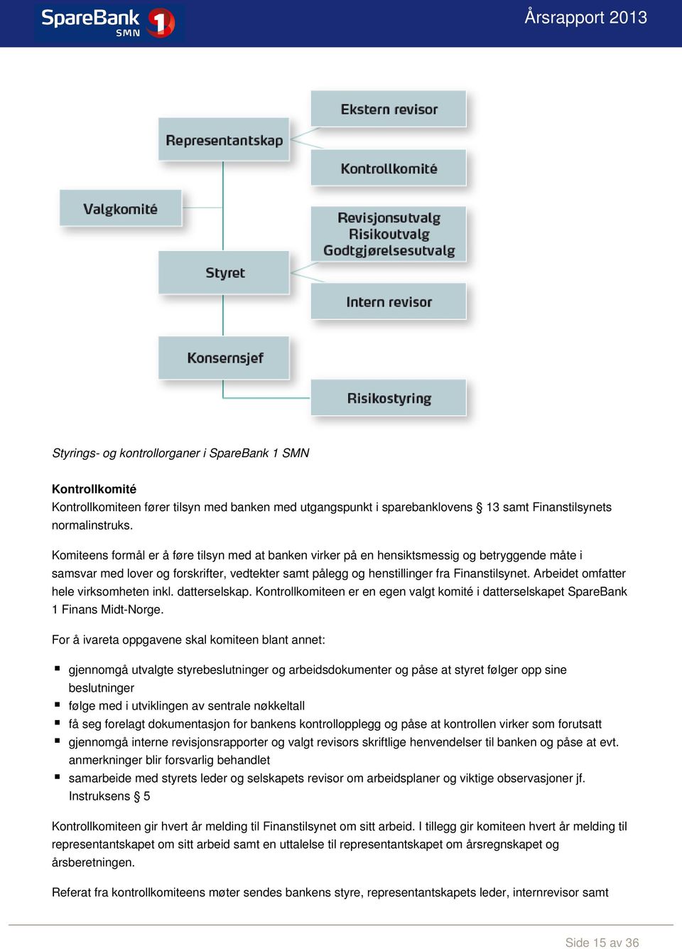 Arbeidet omfatter hele virksomheten inkl. datterselskap. Kontrollkomiteen er en egen valgt komité i datterselskapet SpareBank 1 Finans Midt-Norge.