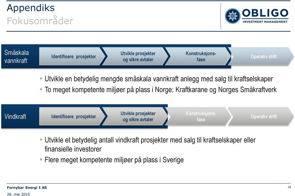 og Norges Småkraftverk Vindkraft Identifisere prosjekter Utvikle prosjekter og sikre avtaler Konstruksjonsfase Operativ drift Utvikle et