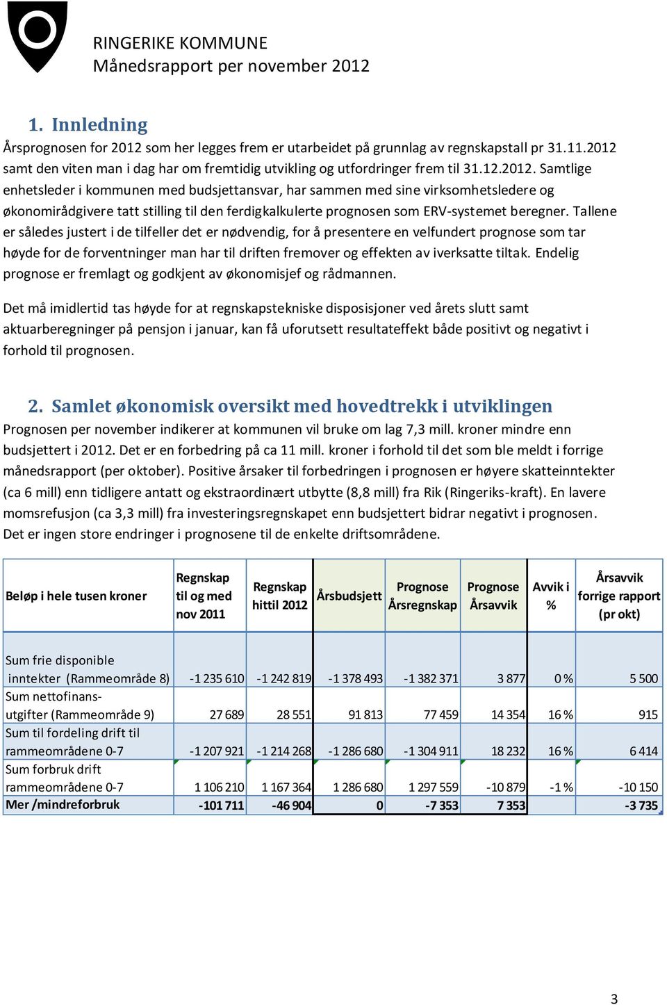 samt den viten man i dag har om fremtidig utvikling og utfordringer frem til 31.12.2012.