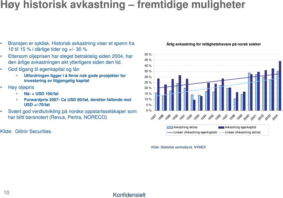 årlige avkastningen økt ytterligere siden den tid.