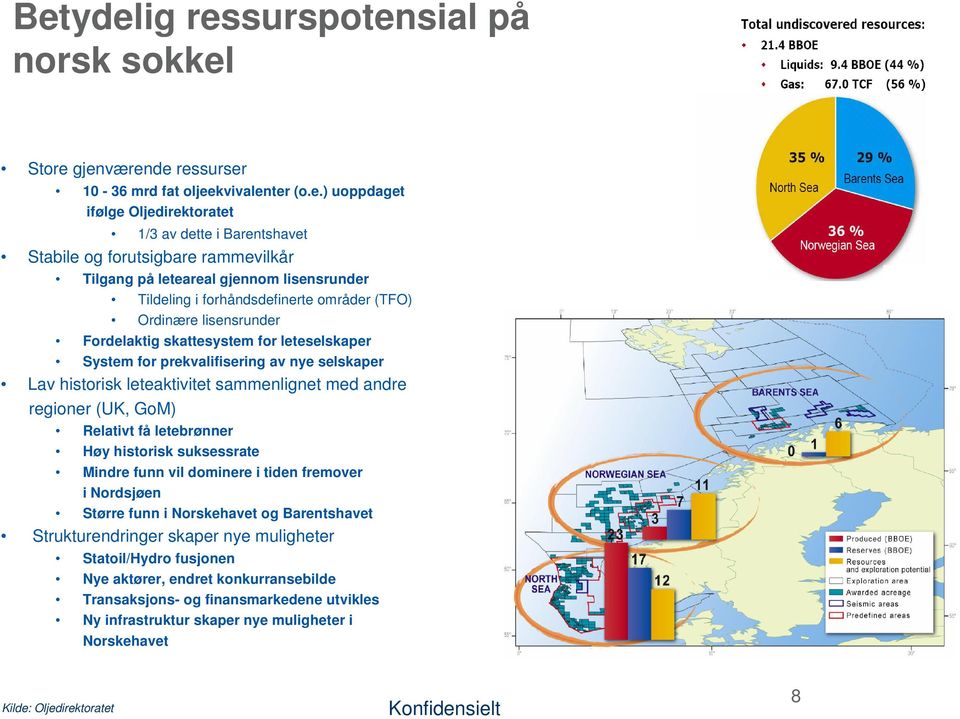 selskaper Lav historisk leteaktivitet sammenlignet med andre regioner (UK, GoM) Relativt få letebrønner Høy historisk suksessrate Mindre funn vil dominere i tiden fremover i Nordsjøen Større funn i