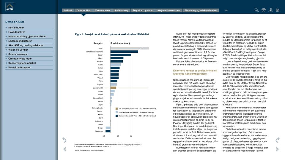 Kværners kunder er profesjonelle og krevende kontraktspartnere. Volve Valhall Flank Visund Varg Åsgard Gjennomsnitt Jotun Norne Oseberg East Glitne Gjøa Oseberg South Alle prosjekter (ekskl.