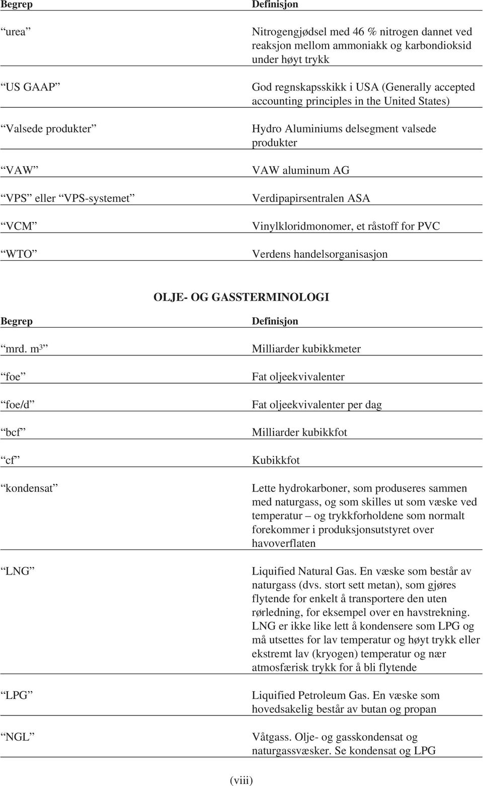 råstoff for PVC Verdens handelsorganisasjon OLJE- OG GASSTERMINOLOGI Begrep mrd.