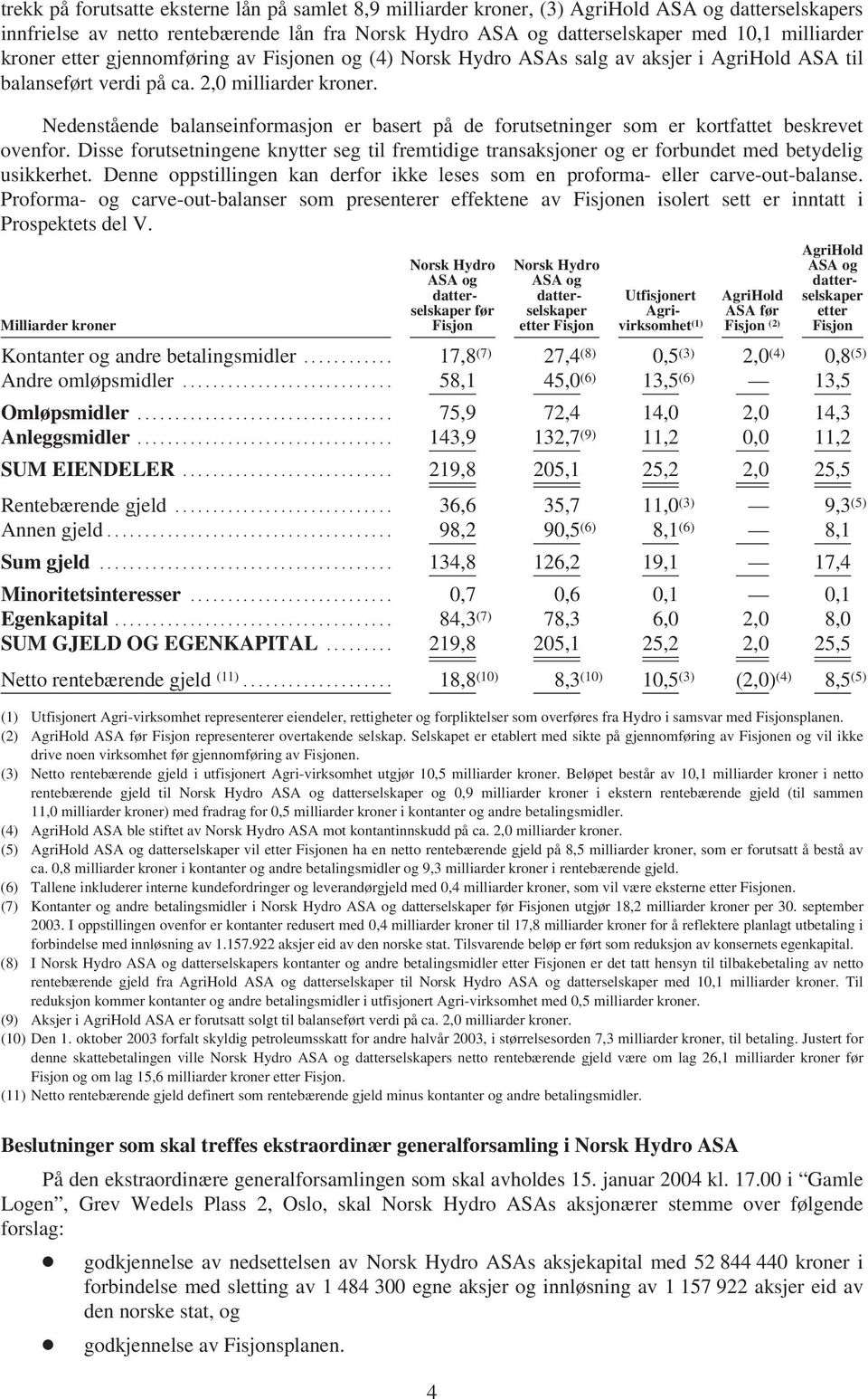 Nedenstående balanseinformasjon er basert på de forutsetninger som er kortfattet beskrevet ovenfor.