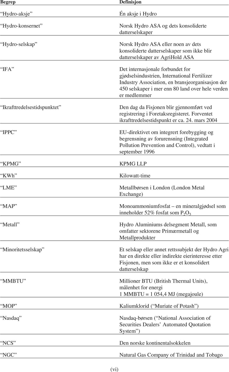 International Fertilizer Industry Association, en bransjeorganisasjon der 450 selskaper i mer enn 80 land over hele verden er medlemmer Den dag da Fisjonen blir gjennomført ved registrering i