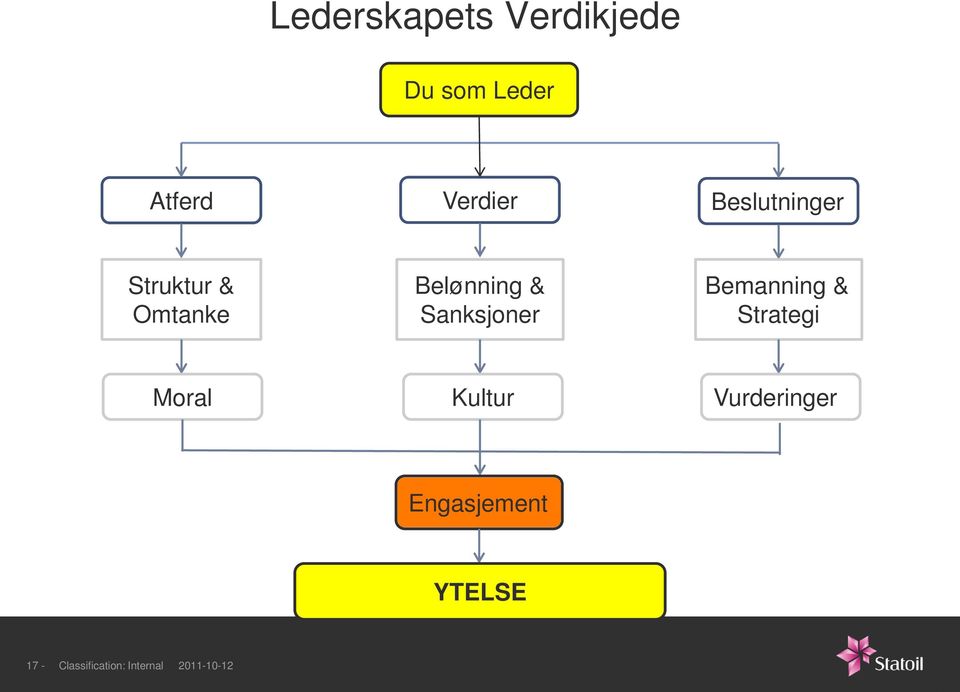 Sanksjoner Bemanning & Strategi Moral Kultur