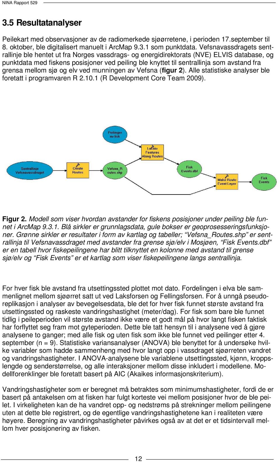 fra grensa mellom sjø og elv ved munningen av Vefsna (figur 2). Alle statistiske analyser ble foretatt i programvaren R 2.10.1 (R Development Core Team 2009). Figur 2.