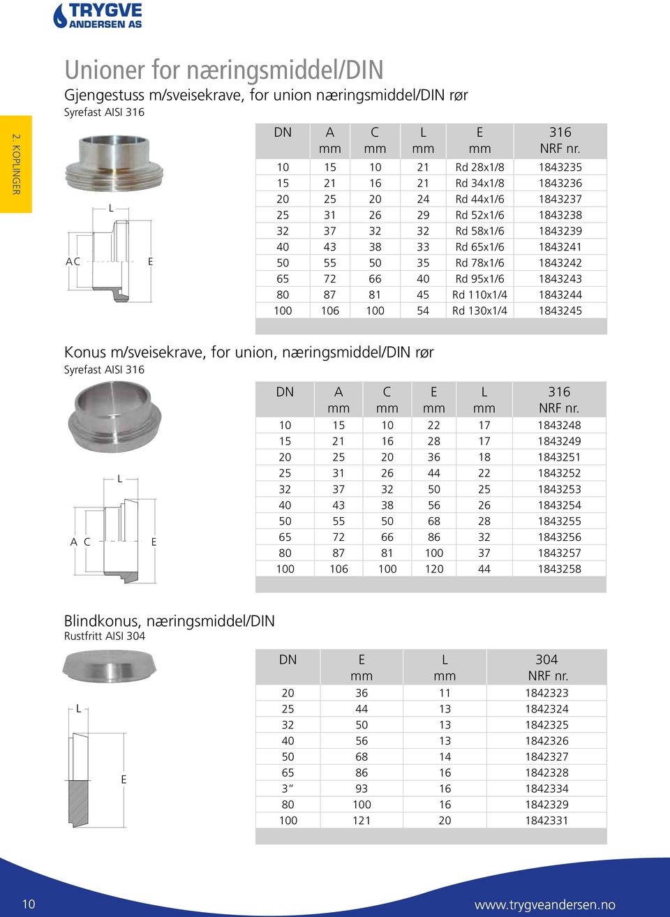 130x1/4 1843245 Konus m/sveisekrave, for union, næringsmiddel/din rør Syrefast ISI 10 15 10 22 17 1843248 15 21 16 28 17 1843249 20 25 20 36 18 1843251 25 31 26 44 22 1843252 32 37 32 50 25 1843253