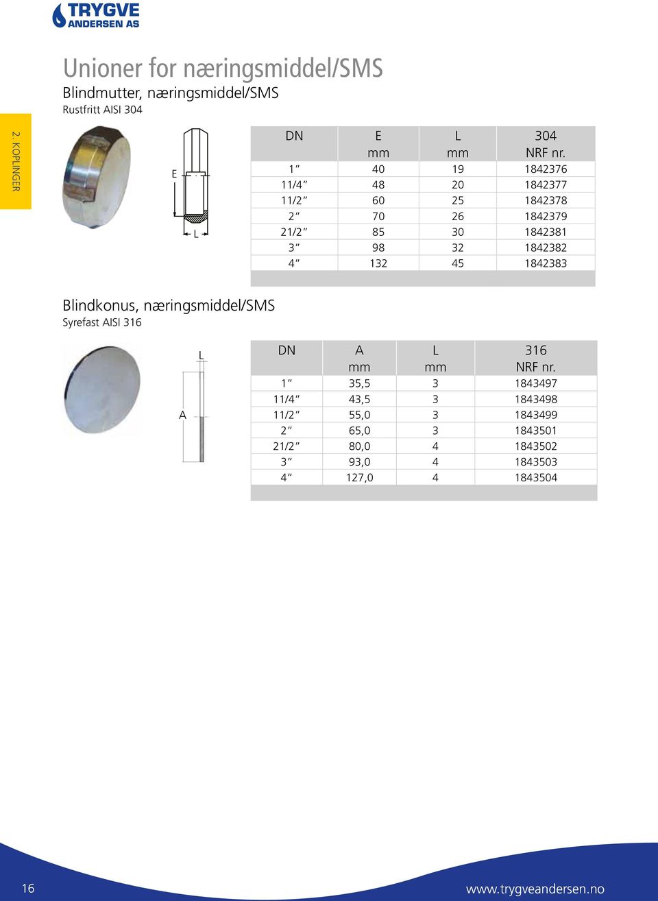 1842381 3 98 32 1842382 4 132 45 1842383 Blindkonus, næringsmiddel/sms Syrefast ISI 1 35,5 3 1843497