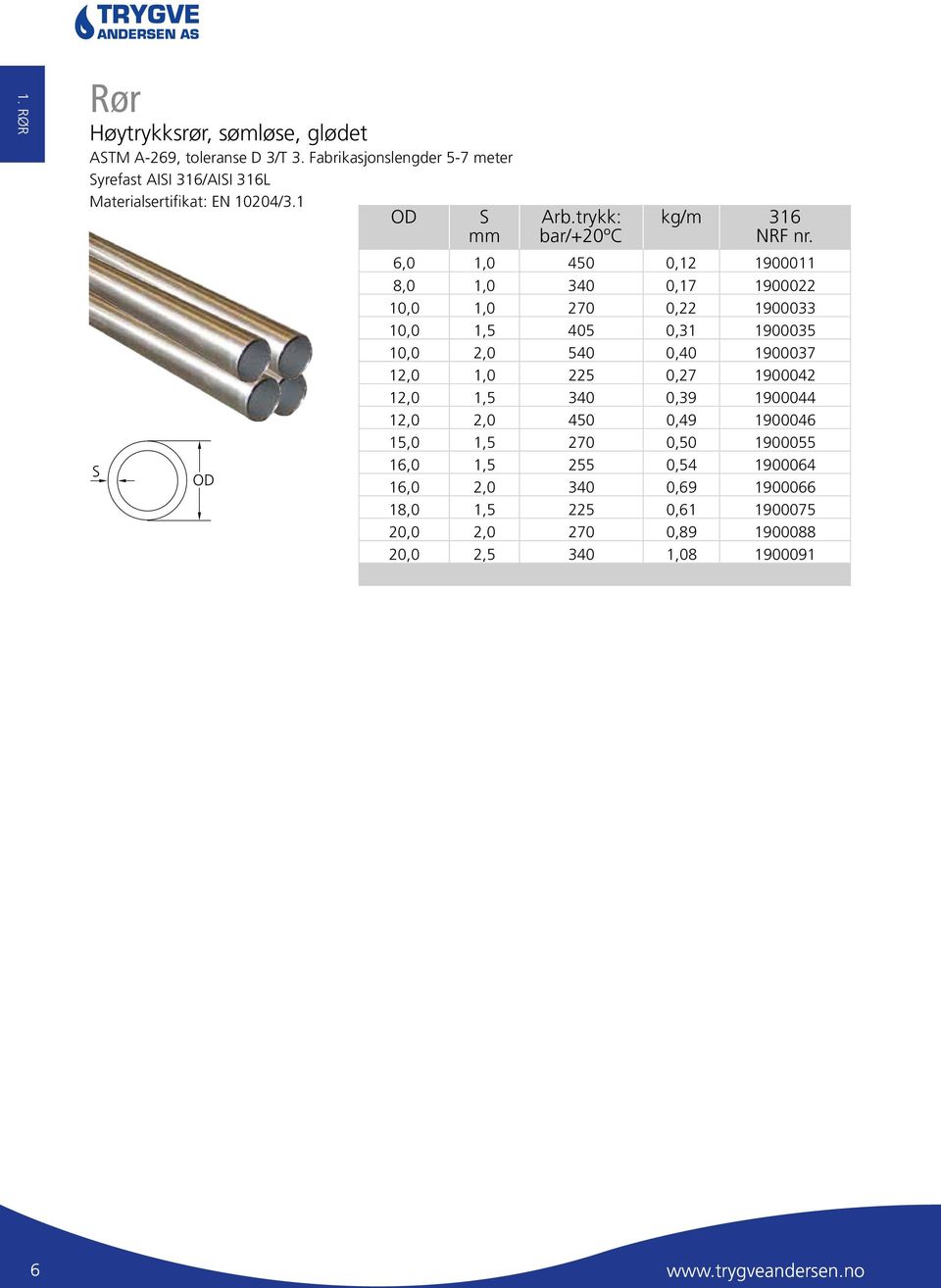 trykk: bar/+20º kg/m 6,0 1,0 450 0,12 1900011 8,0 1,0 340 0,17 1900022 10,0 1,0 270 0,22 1900033 10,0 1,5 405 0,31 1900035 10,0 2,0 540 0,40