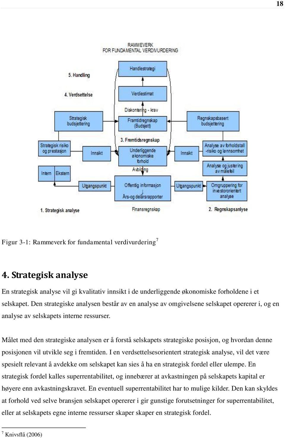 Målet med den strategiske analysen er å forstå selskapets strategiske posisjon, og hvordan denne posisjonen vil utvikle seg i fremtiden.