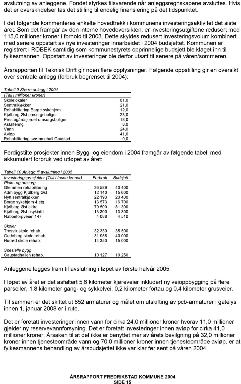 Som det framgår av den interne hovedoversikten, er investeringsutgiftene redusert med 115,0 millioner kroner i forhold til 2003.