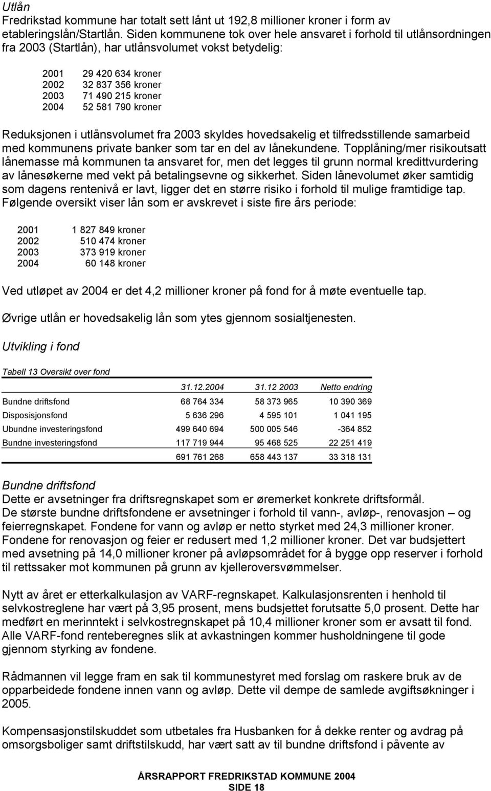 52 581 790 kroner Reduksjonen i utlånsvolumet fra 2003 skyldes hovedsakelig et tilfredsstillende samarbeid med kommunens private banker som tar en del av lånekundene.