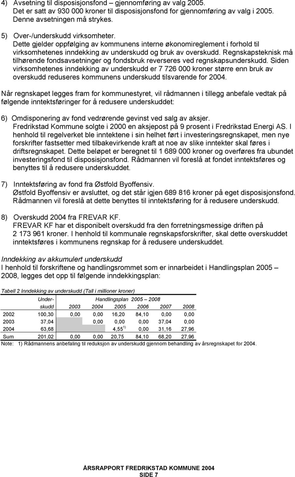 Regnskapsteknisk må tilhørende fondsavsetninger og fondsbruk reverseres ved regnskapsunderskudd.