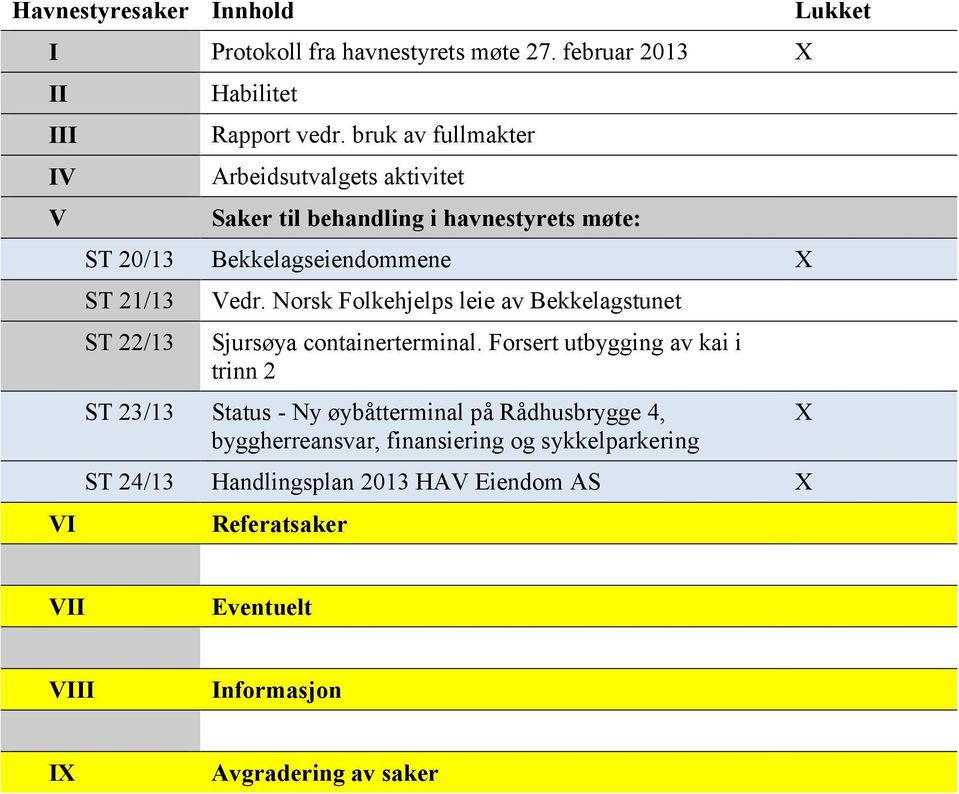 Norsk Folkehjelps leie av Bekkelagstunet Sjursøya containerterminal.