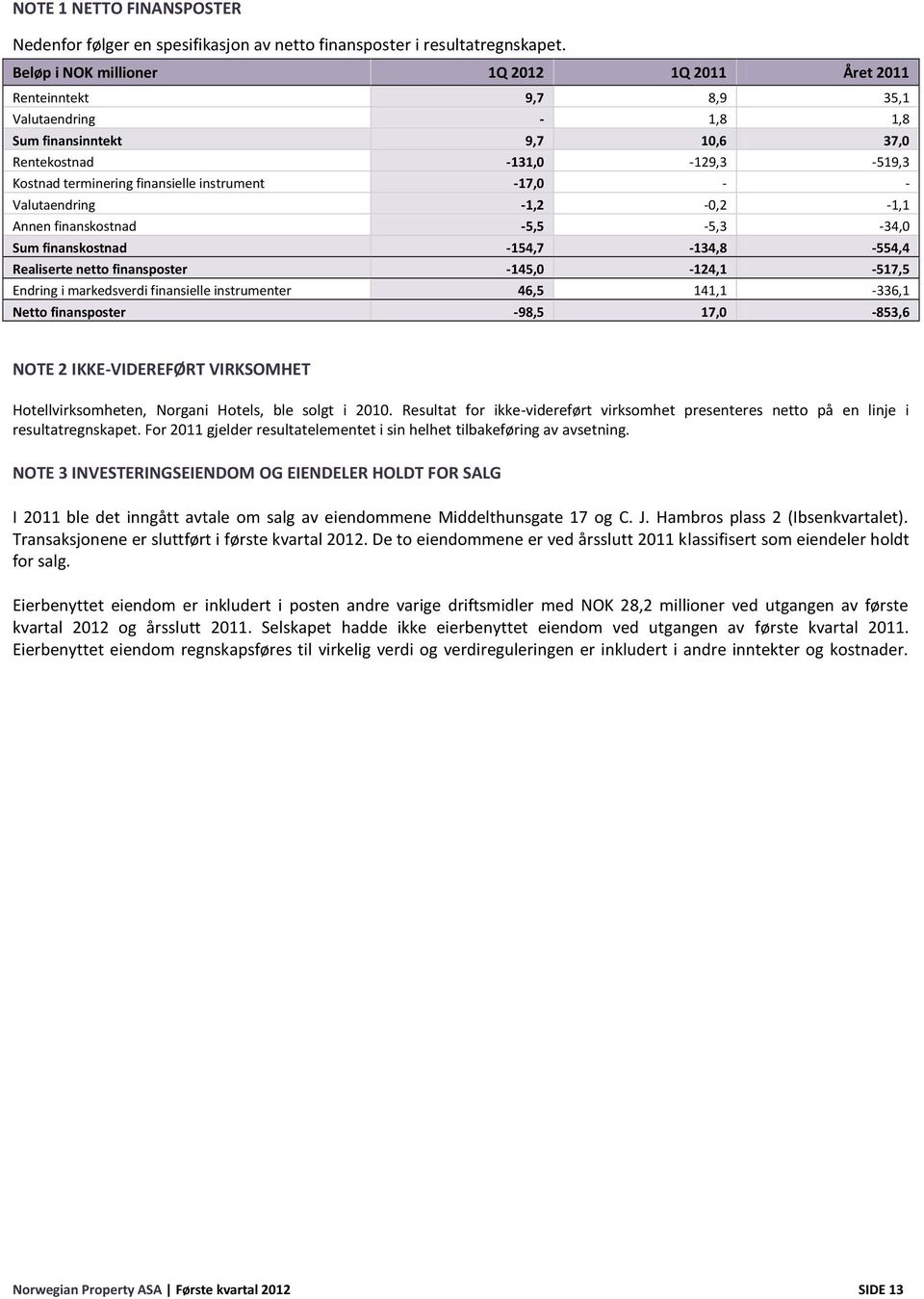 instrument -17,0 - - Valutaendring -1,2-0,2-1,1 Annen finanskostnad -5,5-5,3-34,0 Sum finanskostnad -154,7-134,8-554,4 Realiserte netto finansposter -145,0-124,1-517,5 Endring i markedsverdi