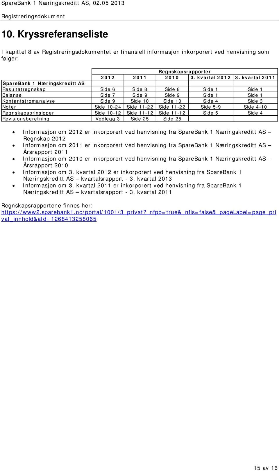 kvartal 2011 SpareBank 1 Næringskreditt AS Resultatregnskap Side 6 Side 8 Side 8 Side 1 Side 1 Balanse Side 7 Side 9 Side 9 Side 1 Side 1 Kontantstrømanalyse Side 9 Side 10 Side 10 Side 4 Side 3