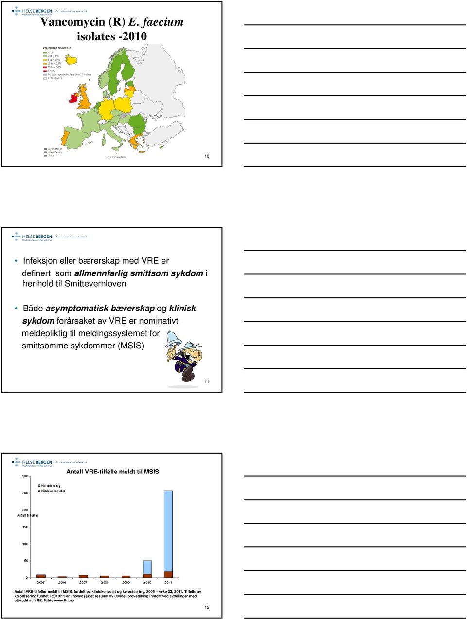 asymptomatisk bærerskap og klinisk sykdom forårsaket av VRE er nominativt meldepliktig til meldingssystemet for smittsomme sykdommer (MSIS) 11