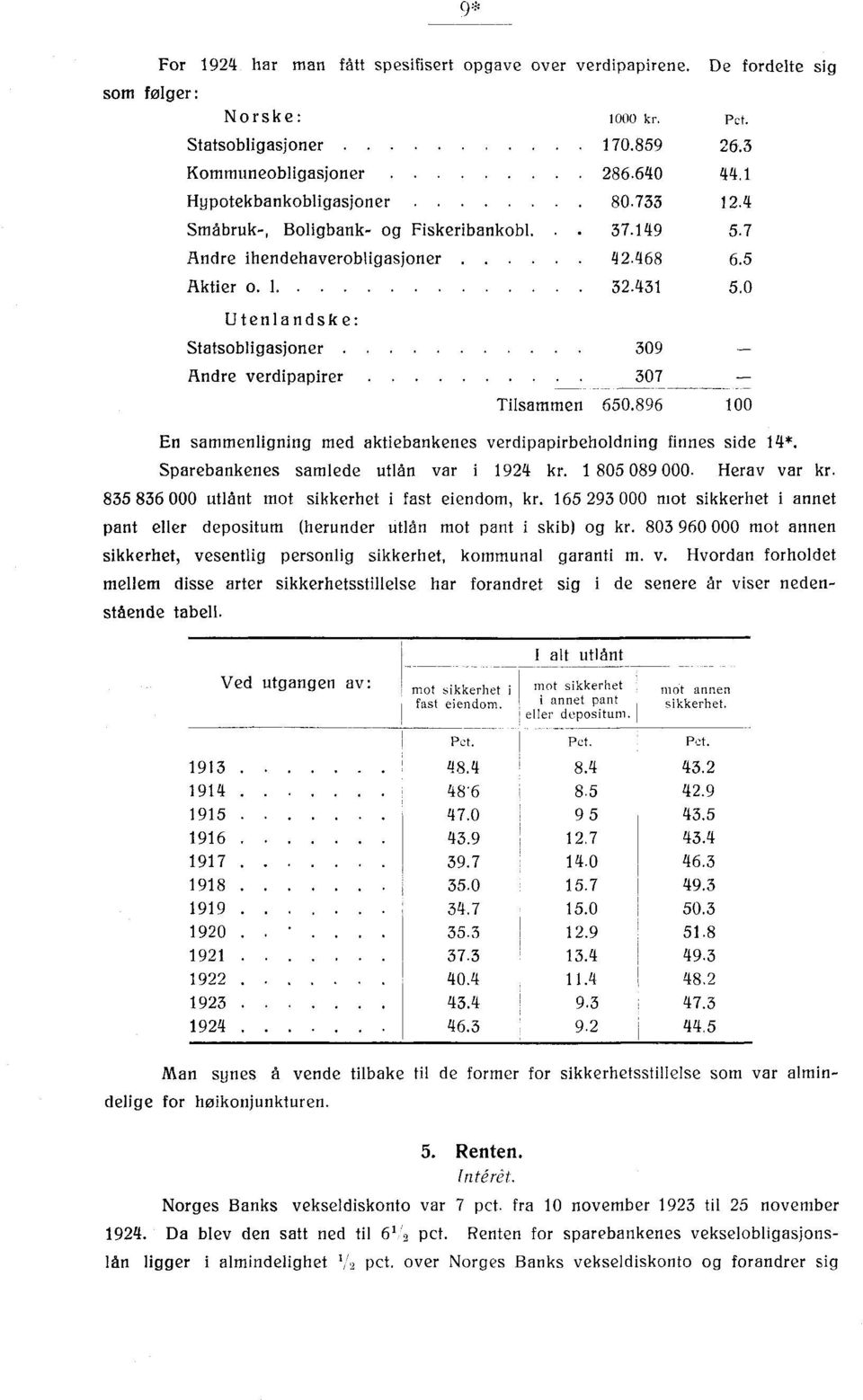 896 100 En sammenligning med aktiebankenes verdipapirbeholdning finnes side 14*. Sparebankenes samlede utlån var i kr. 1 80 089 000. Herav var kr. 83 836 000 utlånt mot sikkerhet i fast eiendom, kr.