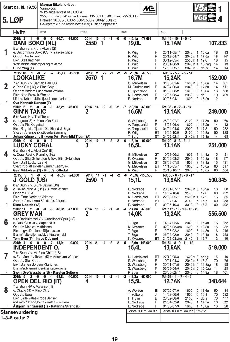 65 Tot: 6-0 - - 0-0 DANI BOKO (NL) 550 9,0L 5,AM 07.833 5 år Brun V v. rom Above (S) e. Uncommon Boko (US) v. Yankee Glide Oppdr.: Nederland Eier: Stall Rathnew svart m/blå ermstriper og reklame R.