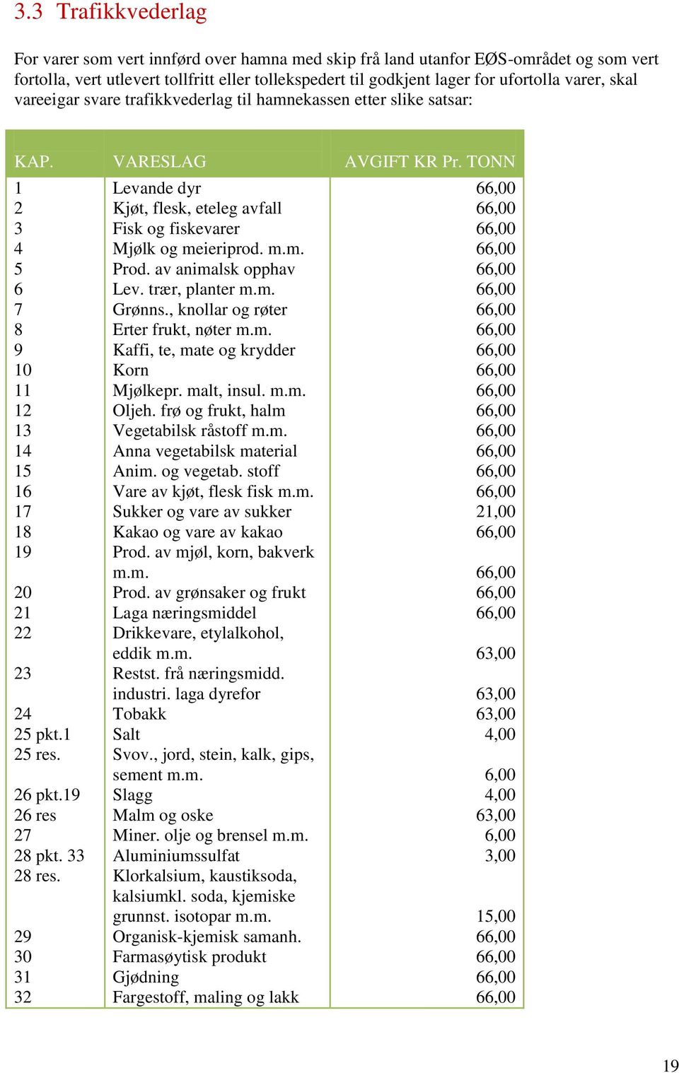 19 26 res 27 28 pkt. 33 28 res. 29 30 31 32 Levande dyr Kjøt, flesk, eteleg avfall Fisk og fiskevarer Mjølk og meieriprod. m.m. Prod. av animalsk opphav Lev. trær, planter m.m. Grønns.