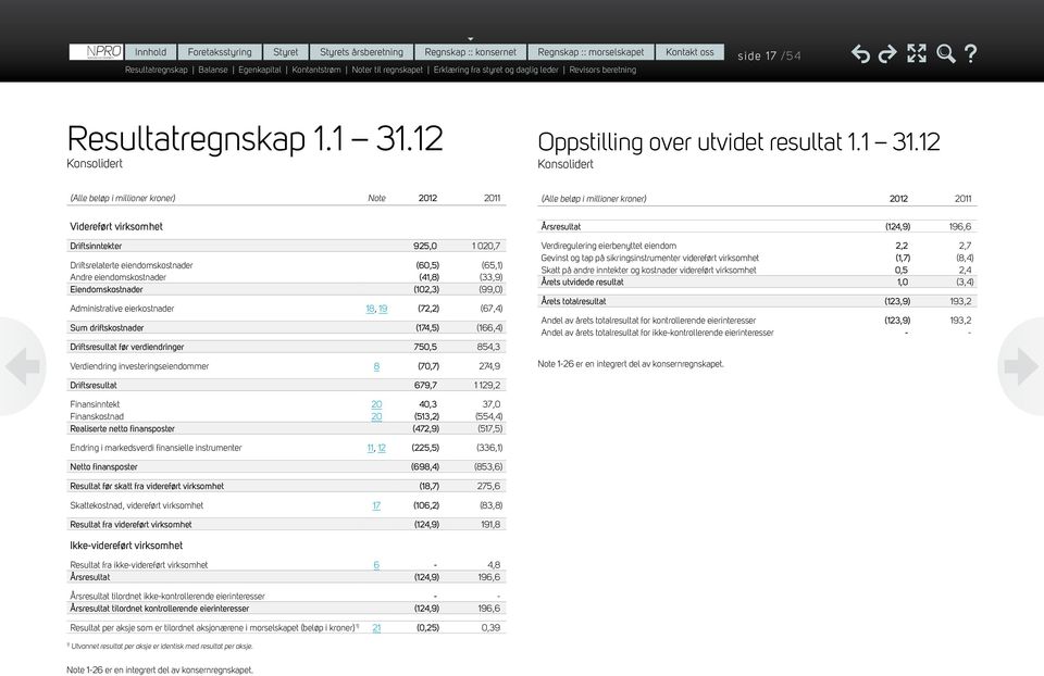 12 Konsolidert Oppstilling over utvidet resultat 1.1 31.