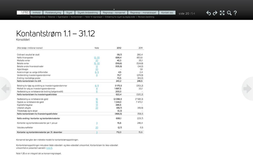 12 Konsolidert (Alle beløp i millioner kroner) Note 2012 2011 Ordinært resultat før skatt (18,7) 280,4 Netto finansposter 12, 20 698,4 853,6 Mottatte renter 20 40,3 35,1 Betalte renter 15, 20 (519,6)