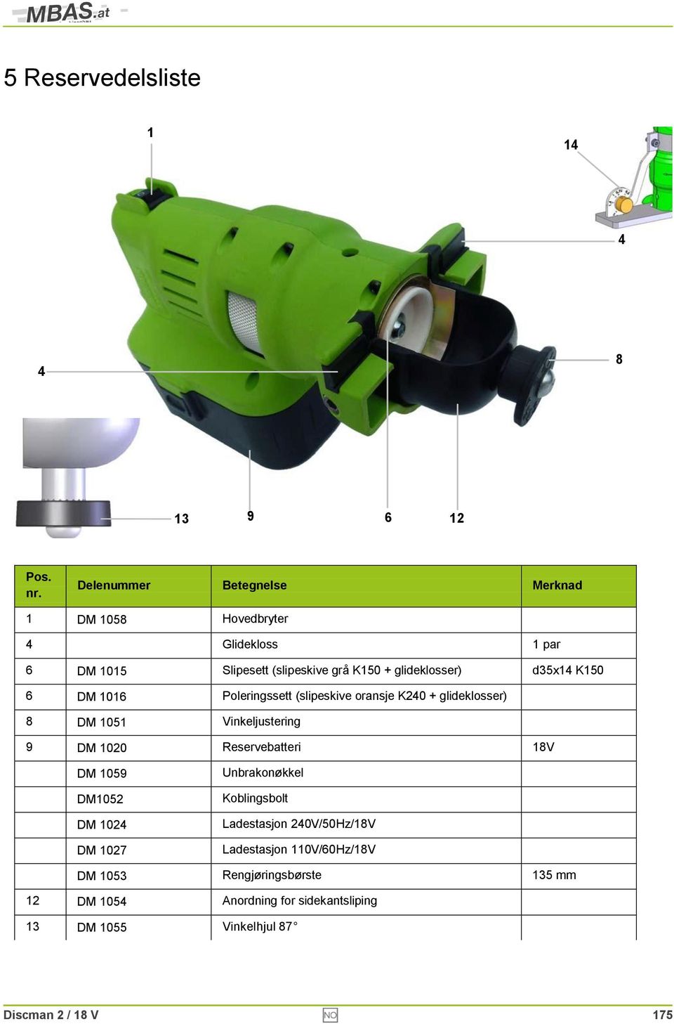 K150 6 DM 1016 Poleringssett (slipeskive oransje K240 + glideklosser) 8 DM 1051 Vinkeljustering 9 DM 1020 Reservebatteri 18V DM 1059