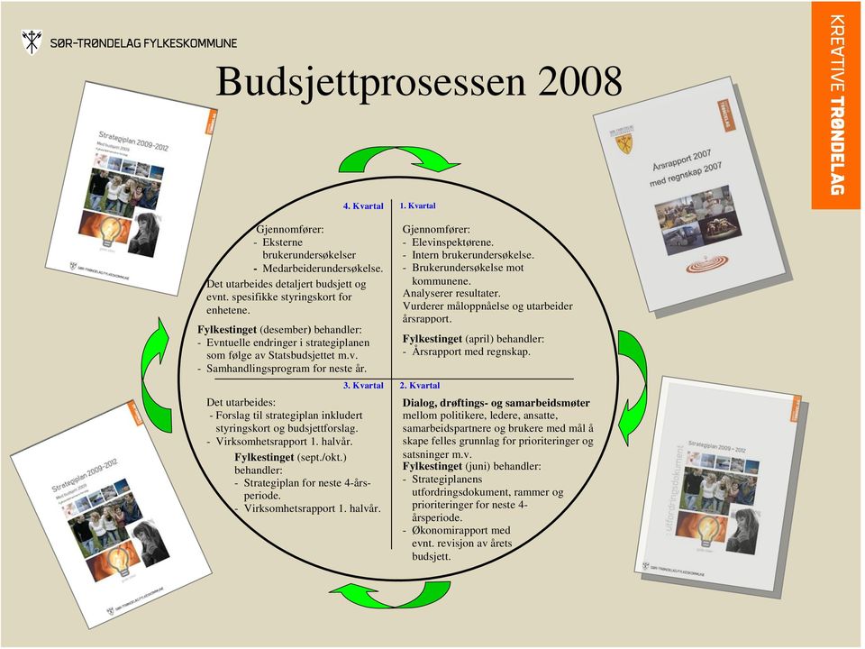 Det utarbeides: - Forslag til strategiplan inkludert styringskort og budsjettforslag. - Virksomhetsrapport 1. halvår. Fylkestinget (sept./okt.) behandler: - Strategiplan for neste 4-årsperiode.