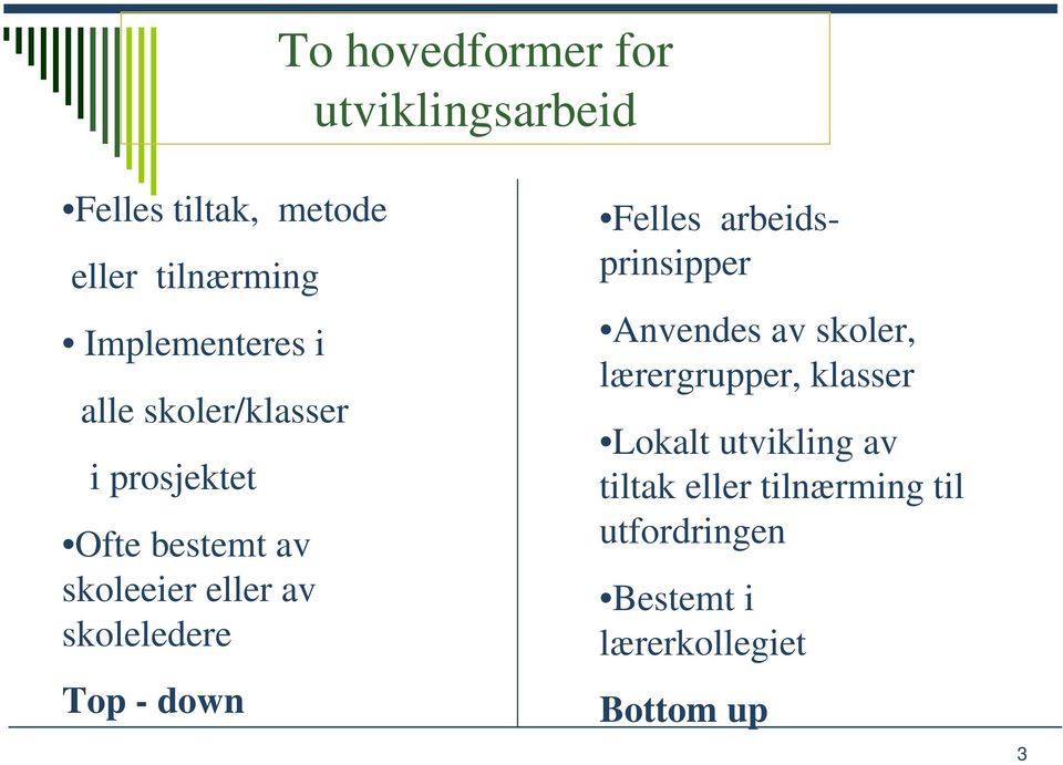 skoleledere Top - down Felles arbeidsprinsipper Anvendes av skoler, lærergrupper,