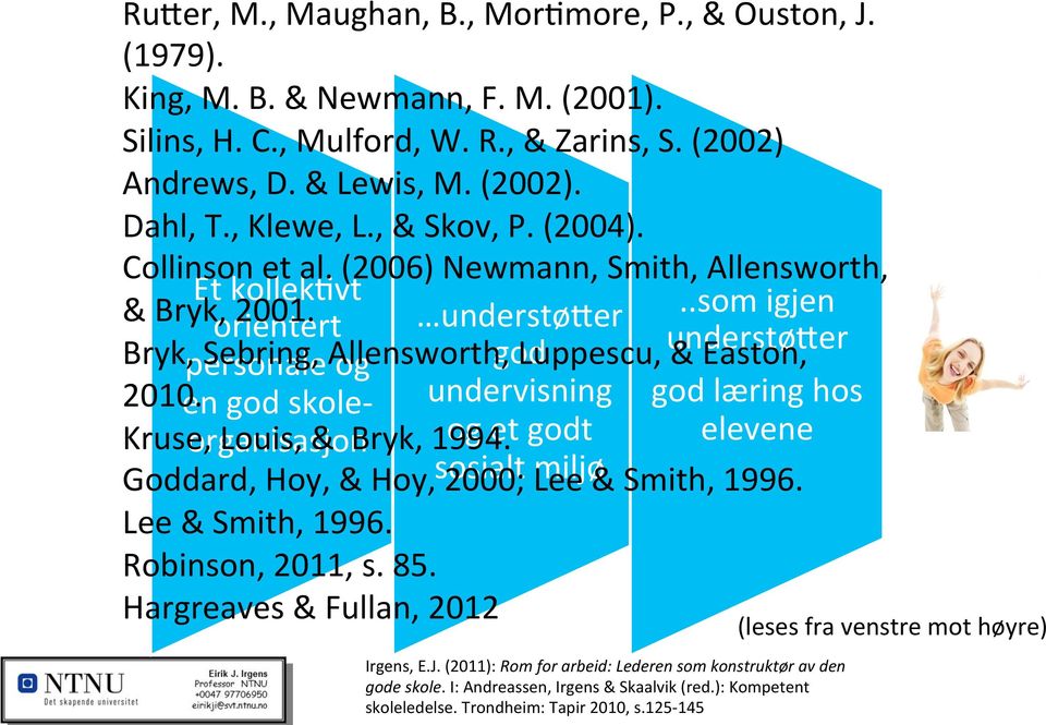 .som igjen Bryk, personale Sebring, Allensworth, og god Luppescu, understøxer & Easton, 2010. en god skole- undervisning god læring hos Kruse, organisasjon Louis, & Bryk, 1994.