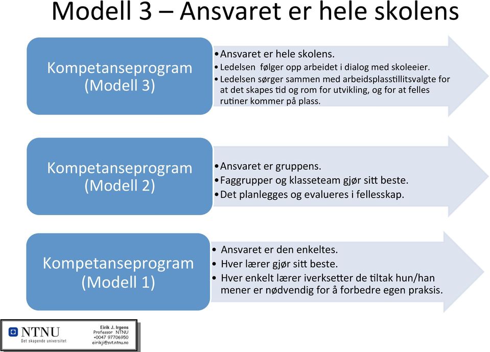 Kompetanseprogram (Modell 2) (Vurdering for læring) Ansvaret er gruppens. Faggrupper og klasseteam gjør six beste.