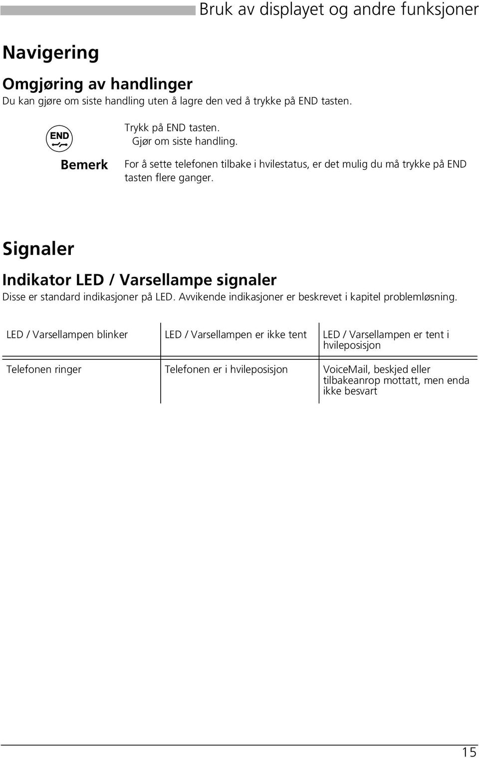 Signaler Indikator LED / Varsellampe signaler Disse er standard indikasjoner på LED. Avvikende indikasjoner er beskrevet i kapitel problemløsning.