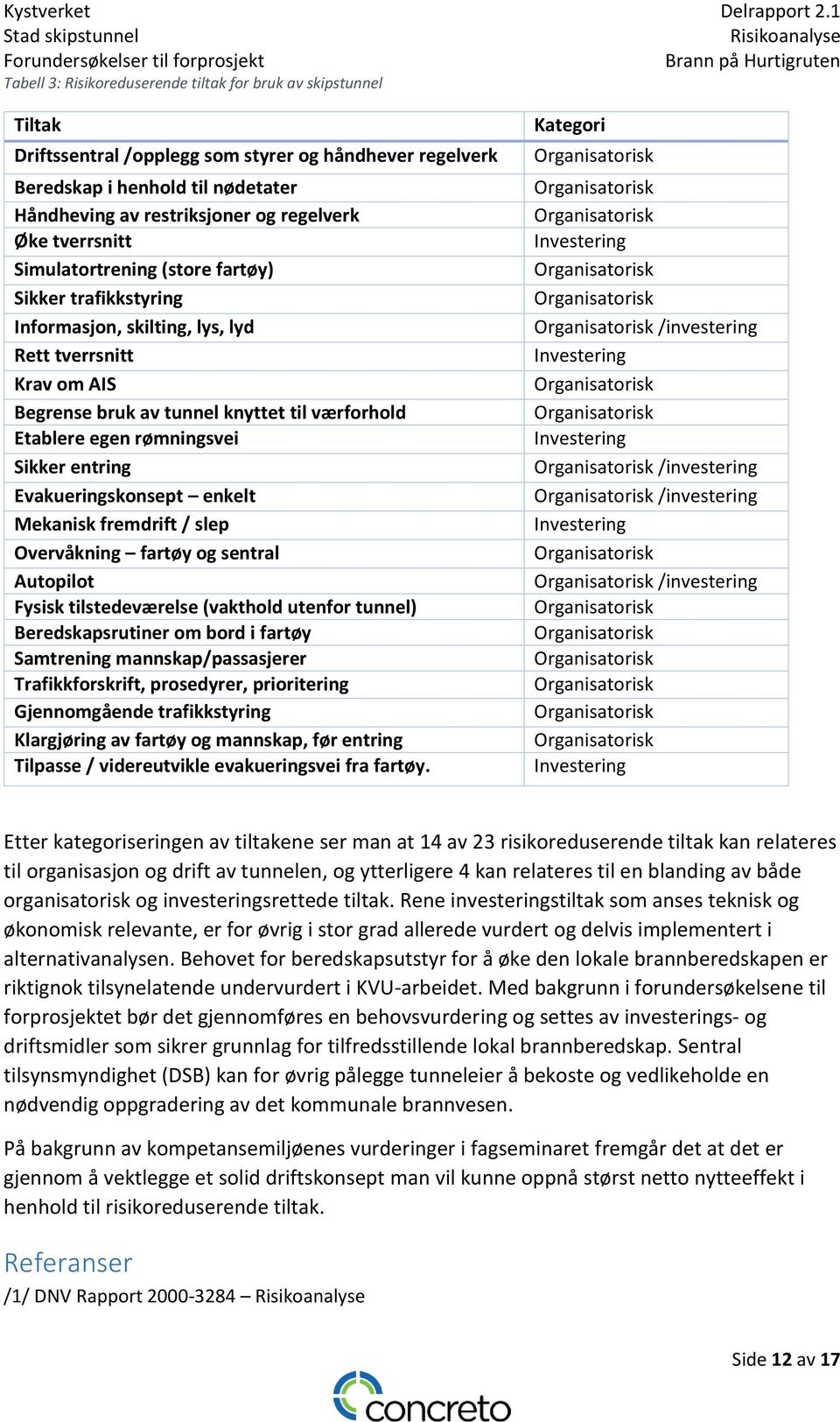 rømningsvei Sikker entring Evakueringskonsept enkelt Mekanisk fremdrift / slep Overvåkning fartøy og sentral Autopilot Fysisk tilstedeværelse (vakthold utenfor tunnel) Beredskapsrutiner om bord i