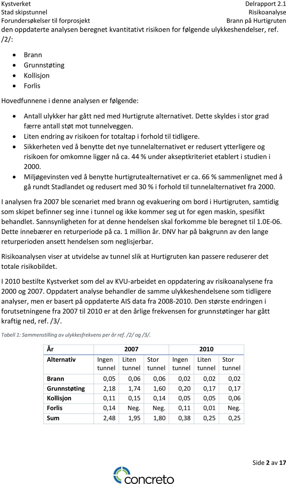 Dette skyldes i stor grad færre antall støt mot tunnelveggen. Liten endring av risikoen for totaltap i forhold til tidligere.