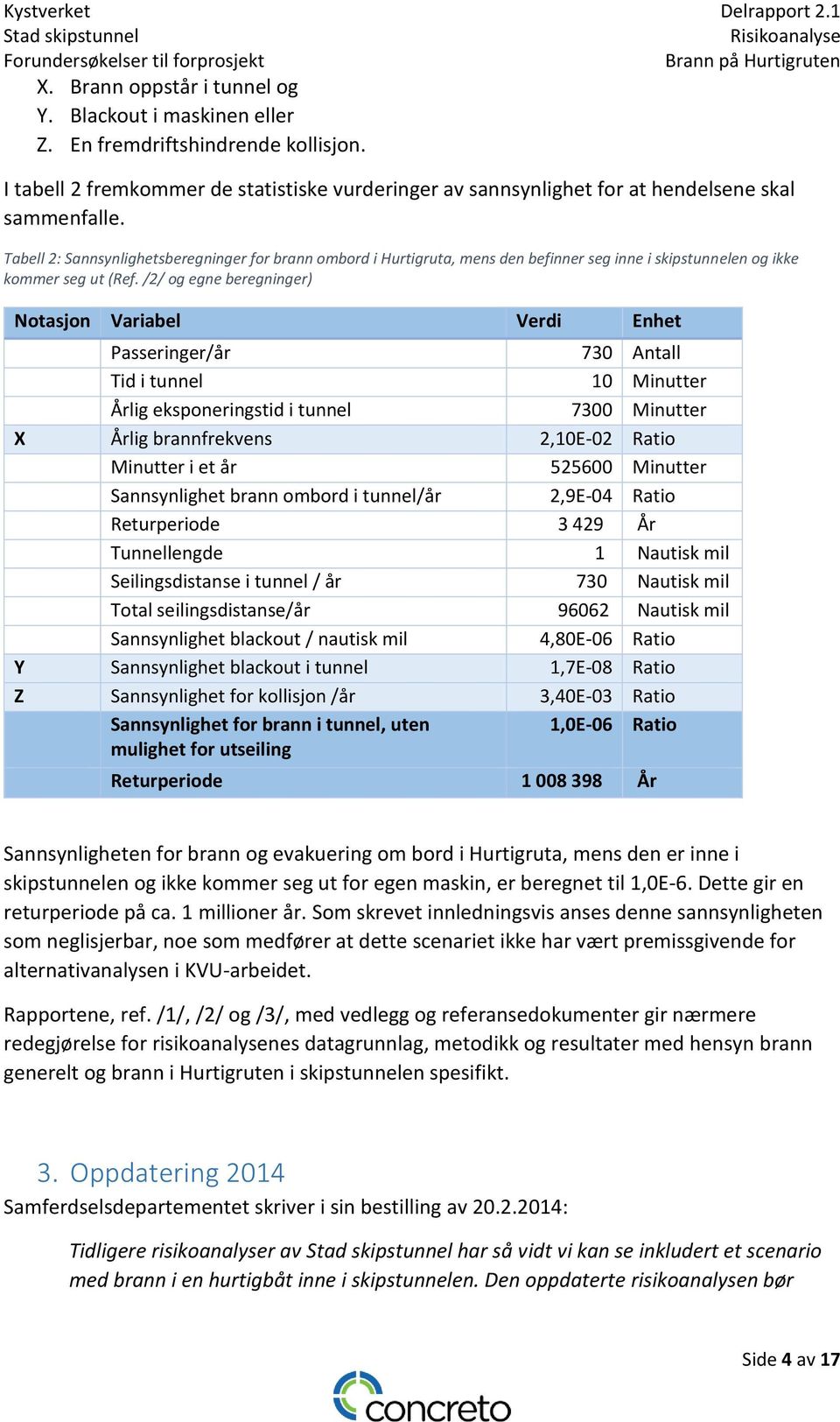 /2/ og egne beregninger) Notasjon Variabel Verdi Enhet Passeringer/år 730 Antall Tid i tunnel 10 Minutter Årlig eksponeringstid i tunnel 7300 Minutter X Årlig brannfrekvens 2,10E-02 Ratio Minutter i