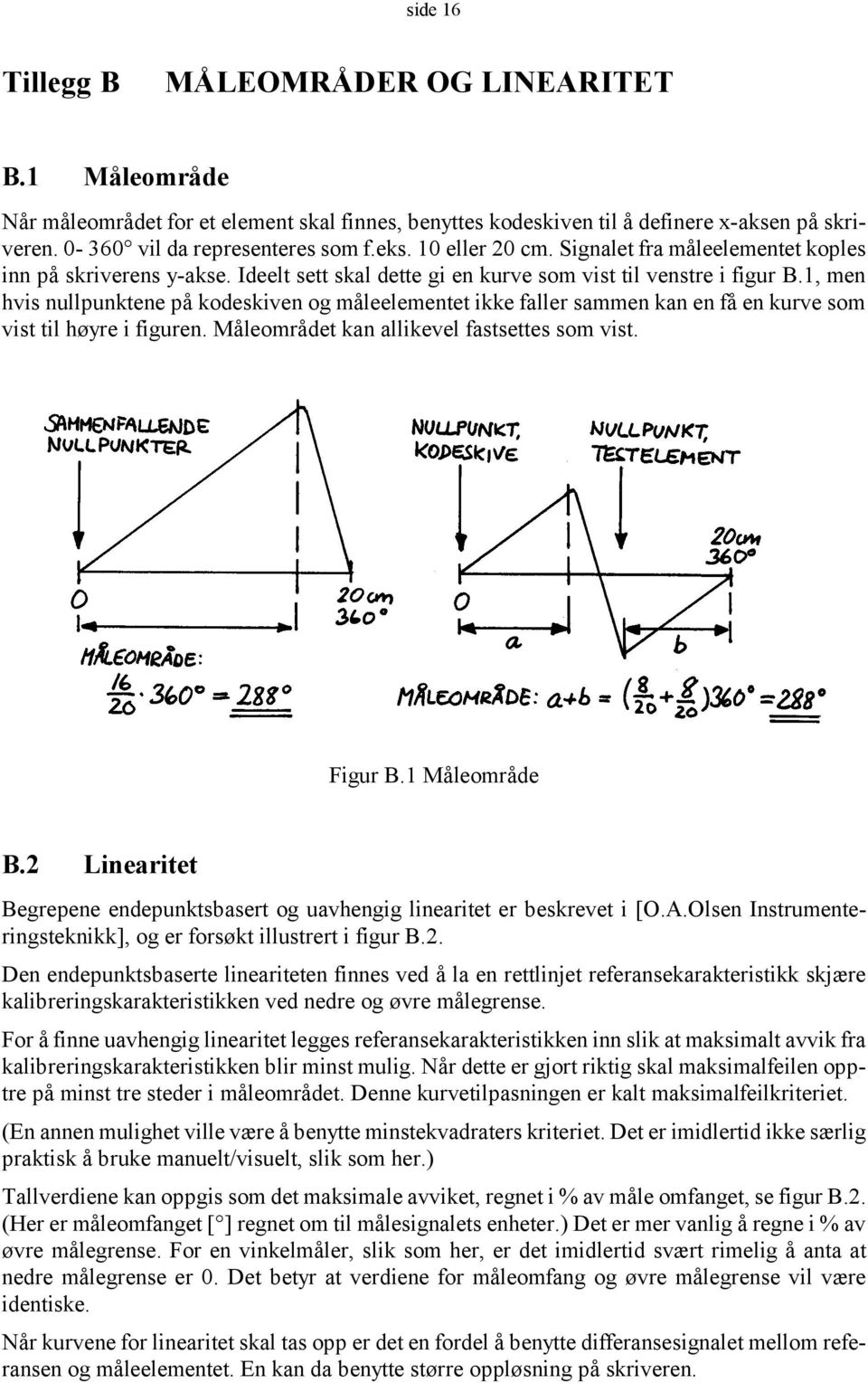 1, men hvis nullpunktene på kodeskiven og måleelementet ikke faller sammen kan en få en kurve som vist til høyre i figuren. Måleområdet kan allikevel fastsettes som vist. Figur B.1 Måleområde B.