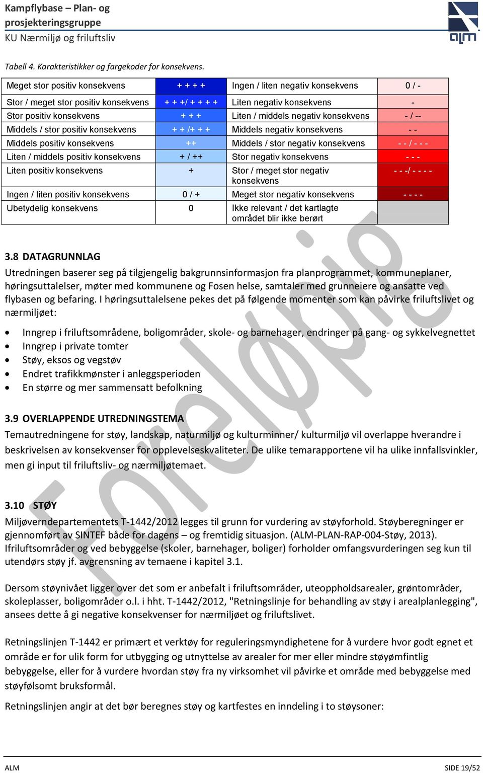 middels negativ konsekvens - / -- Middels / stor positiv konsekvens + + /+ + + Middels negativ konsekvens - - Middels positiv konsekvens ++ Middels / stor negativ konsekvens - - / - - - Liten /