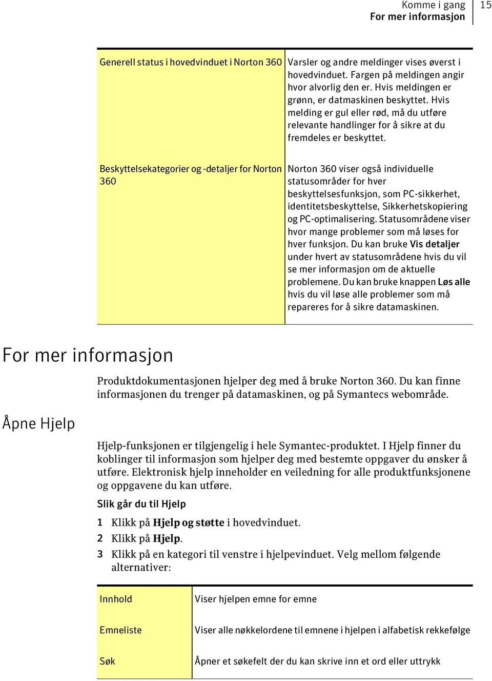 Beskyttelsekategorier og -detaljer for Norton Norton 360 viser også individuelle 360 statusområder for hver beskyttelsesfunksjon, som PC-sikkerhet, identitetsbeskyttelse, Sikkerhetskopiering og