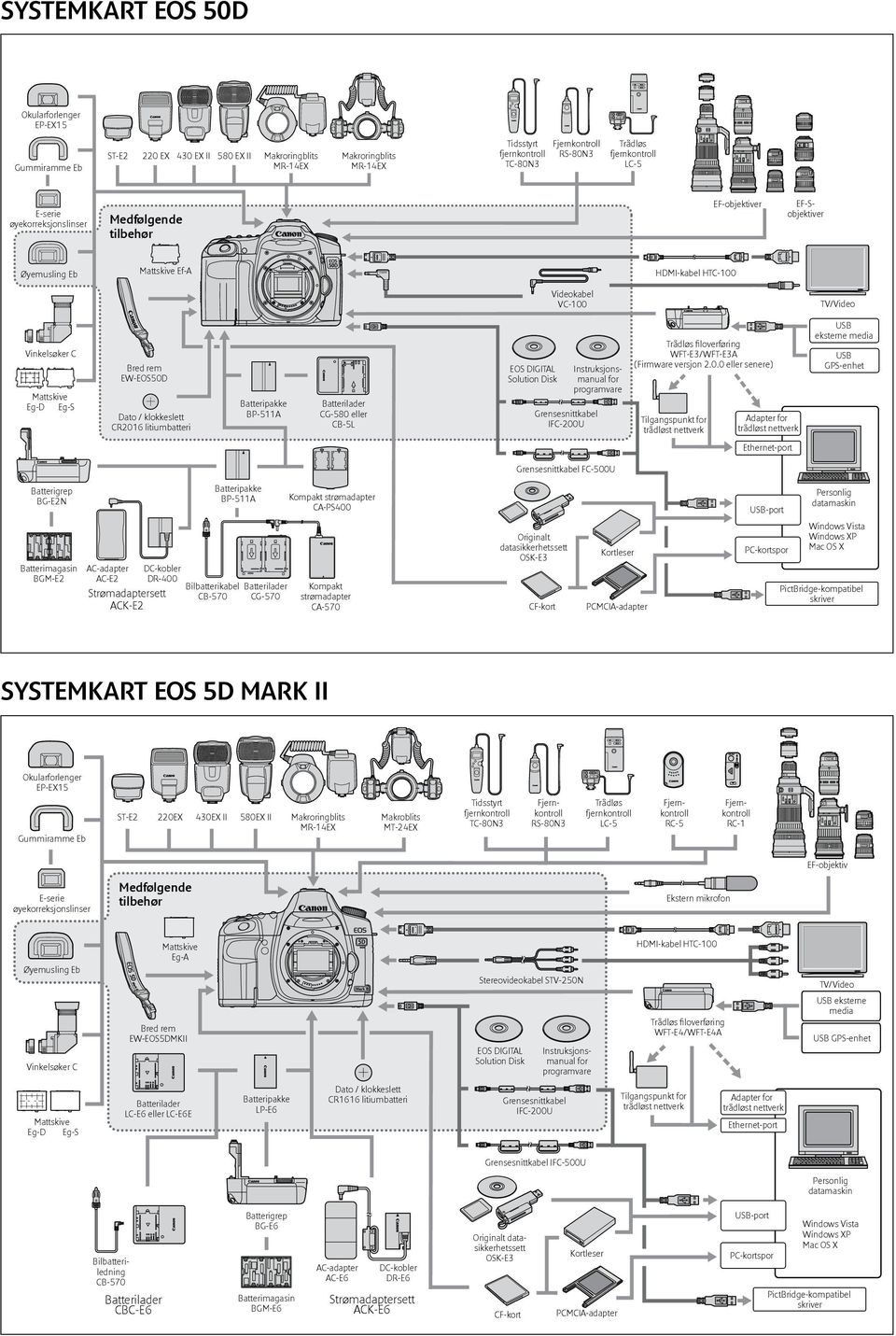 Eg-D Eg-S Bred rem EW-EOS50D Dato / klokkeslett CR2016 litiumbatteri Batteripakke BP-511A Batterilader CG-580 eller CB-5L EOS DIGITAL Solution Disk Grensesnittkabel IFC-200U Instruksjonsmanual for