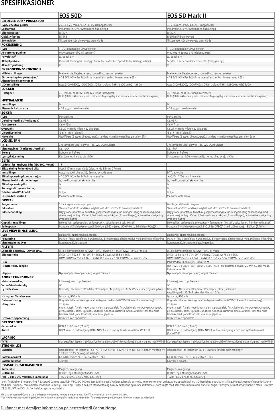 4 med 50 mm objektiv, innstilt på uendelig, -1m-1 dpt 5 Basert på CIPA-standarden og bruk av batteriene og minnekortformatet som fulgte med kameraet, med mindre annet er angitt 6 Beskyttelse mot