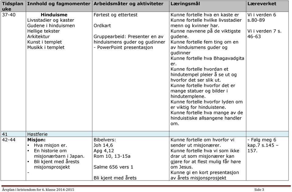 Kunne navnene på de viktigste gudene. Kunne fortelle fem ting om en av hinduismens guder og gudinner Kunne fortelle hva Bhagavadgita er.