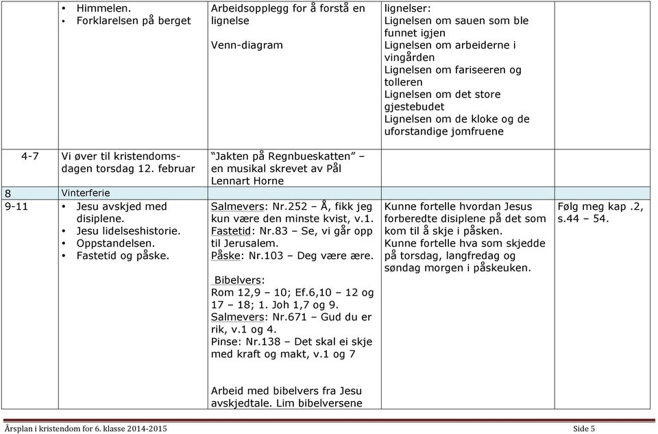 Lignelsen om det store gjestebudet Lignelsen om de kloke og de uforstandige jomfruene 4-7 Vi øver til kristendomsdagen torsdag 12. februar 8 Vinterferie 9-11 Jesu avskjed med disiplene.