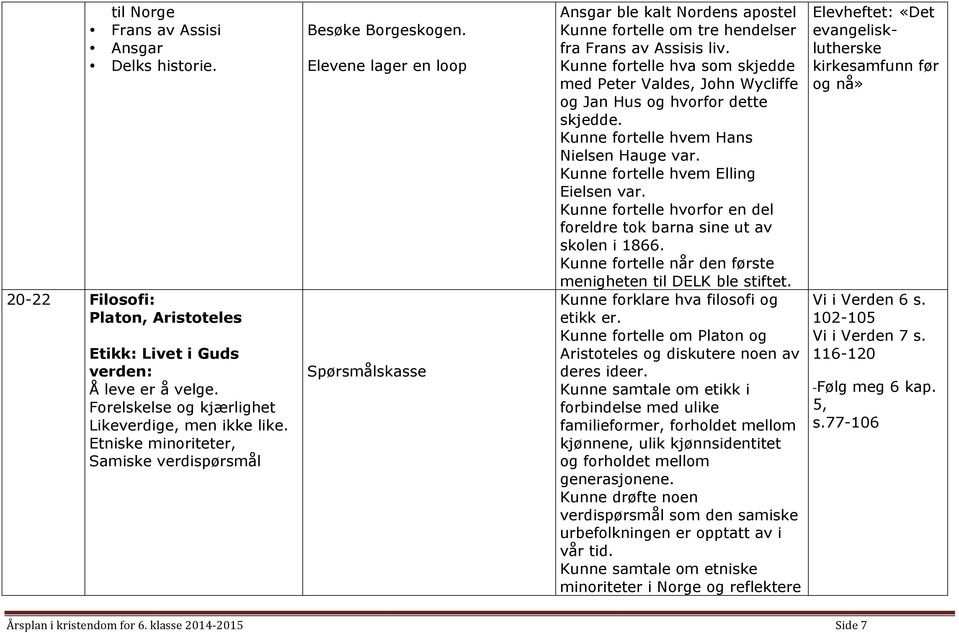 Kunne fortelle hva som skjedde med Peter Valdes, John Wycliffe og Jan Hus og hvorfor dette skjedde. Kunne fortelle hvem Hans Nielsen Hauge var. Kunne fortelle hvem Elling Eielsen var.