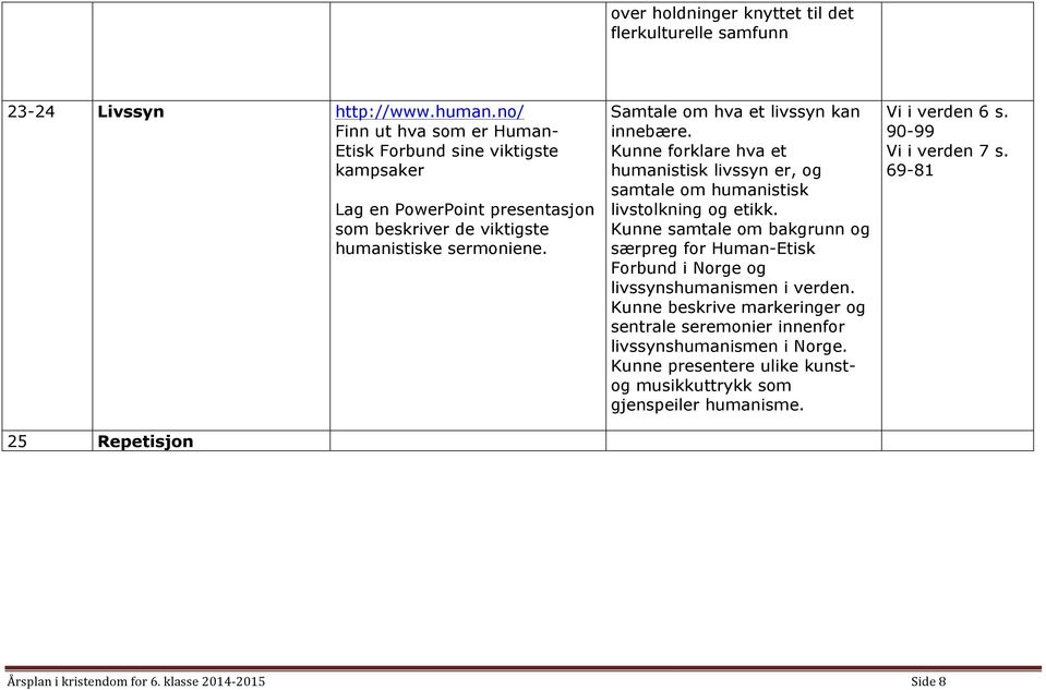 Samtale om hva et livssyn kan innebære. Kunne forklare hva et humanistisk livssyn er, og samtale om humanistisk livstolkning og etikk.