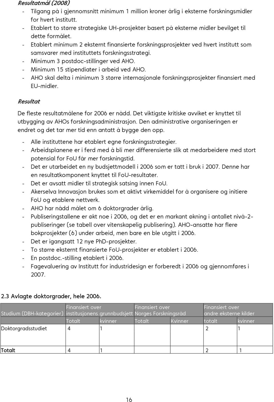 - Etablert minimum 2 eksternt finansierte forskningsprosjekter ved hvert institutt som samsvarer med instituttets forskningsstrategi. - Minimum 3 postdoc-stillinger ved AHO.